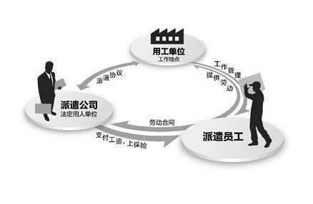 勞務(wù)派遣駐廠 靈活用工模式下的角色與職責(zé)解析